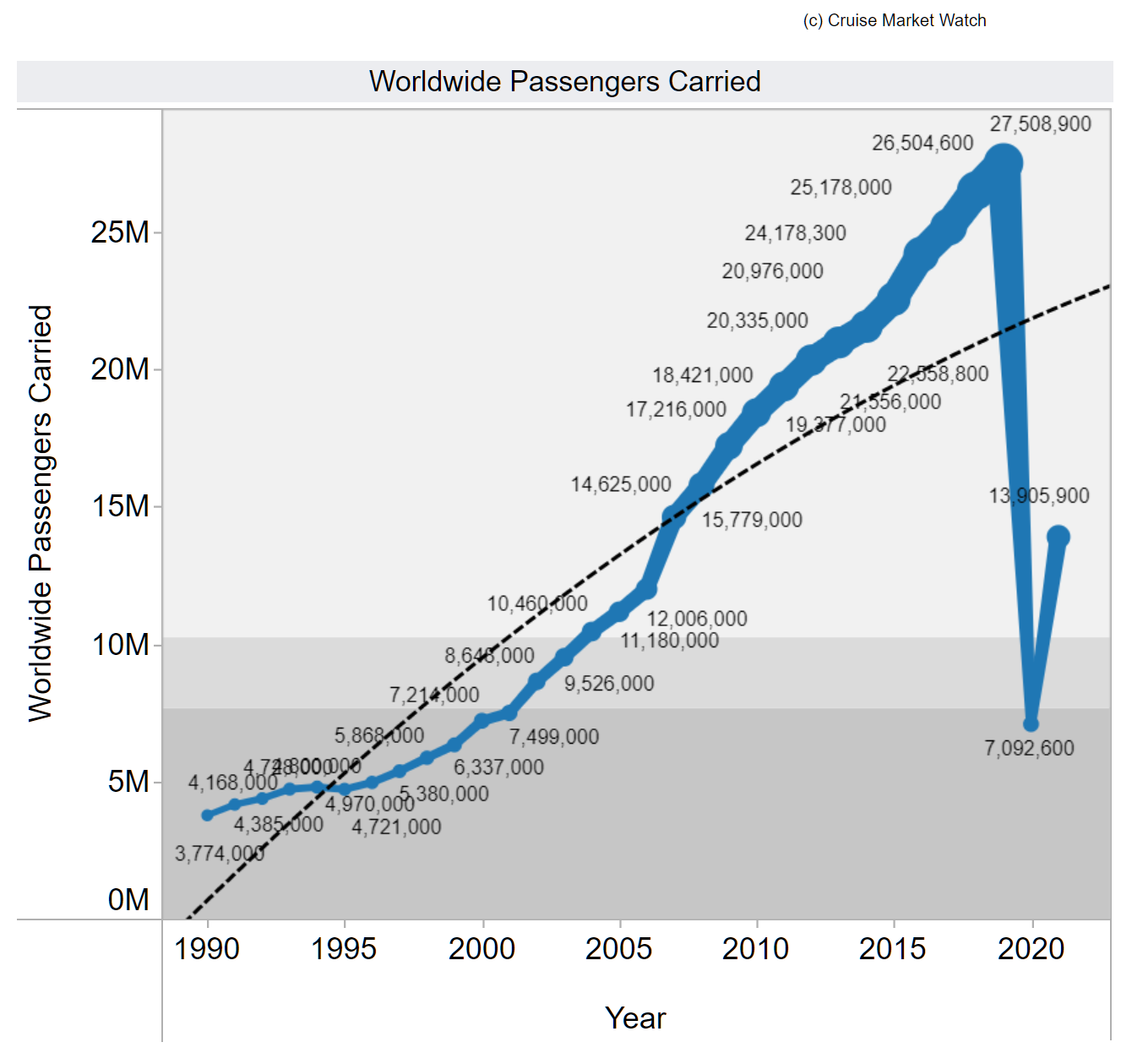Introduction to the journey